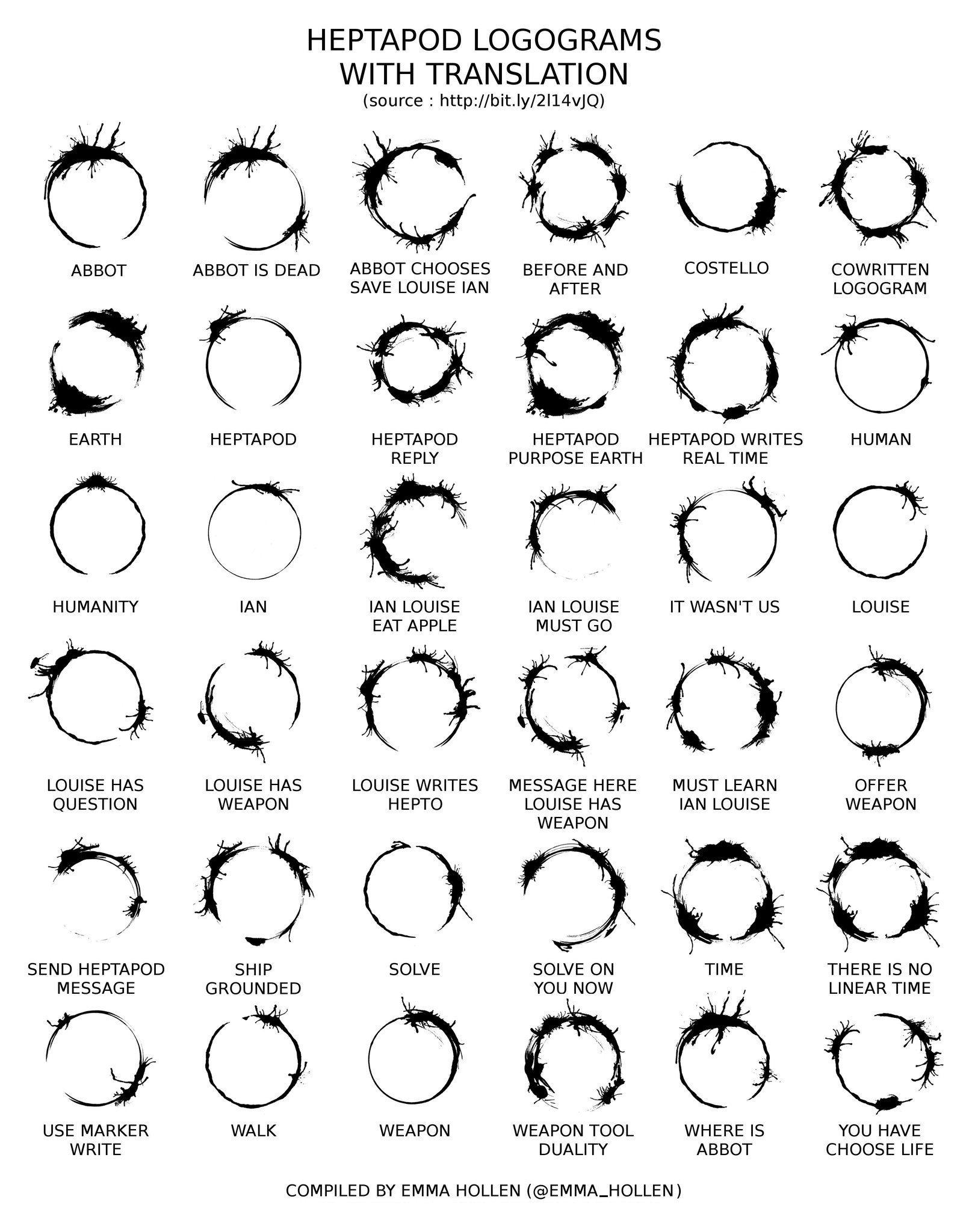 Gelece in Bilimi Arrival Language